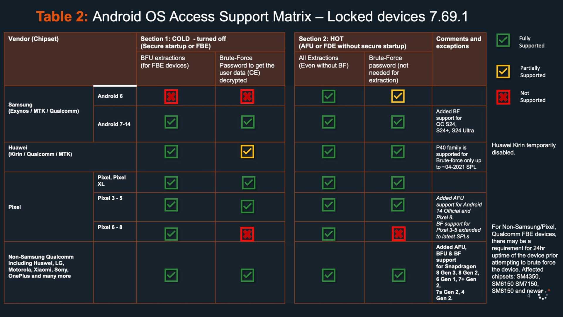 Cellebrite alatka Android uređaji   Cellebrite alatka Android uređaji