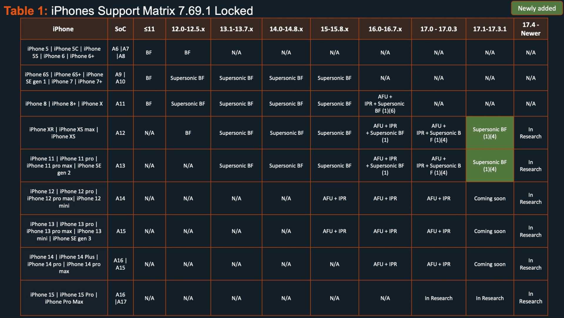 Cellebrite iOS uređaji   Cellebrite iOS uređaji