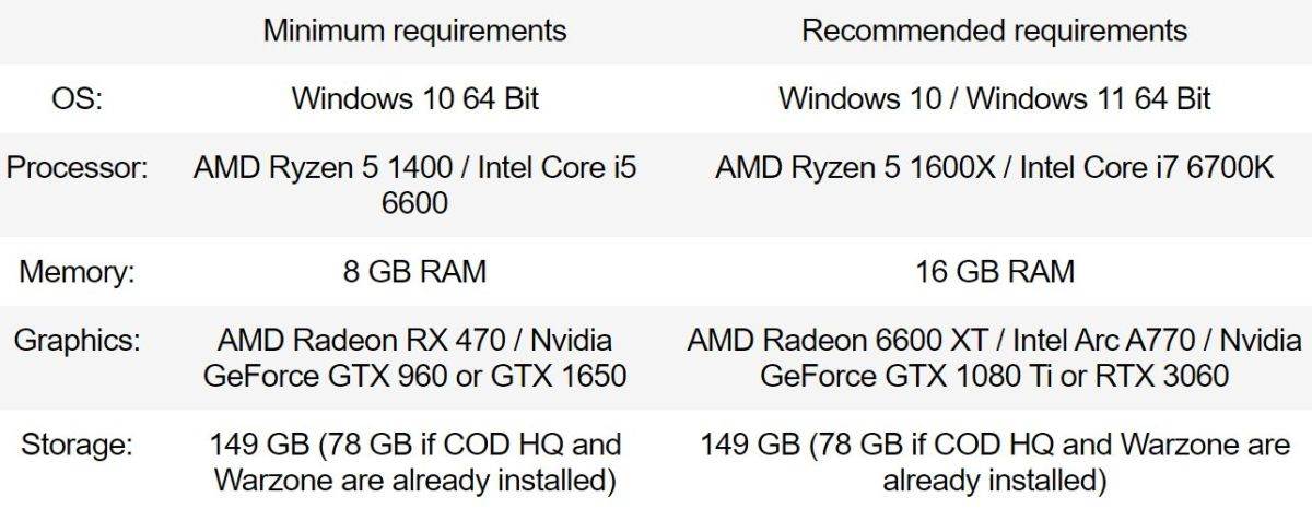 Call of Duty Black Ops 6 _ hardver specifikacije _ Izvor Techspot.jpg   Call of Duty Black Ops 6 _ hardver specifikacije _ Izvor Techspot.jpg