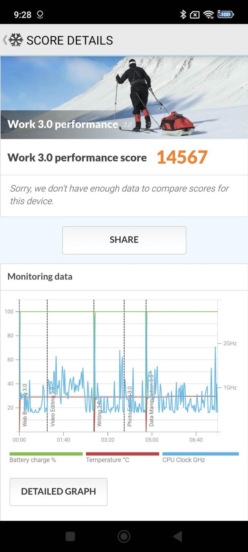  Screenshot_2024-09-15-21-28-33-578_com.futuremark.pcmark.android.benchmark.jpg - SmartLife / Ilija Baošić 