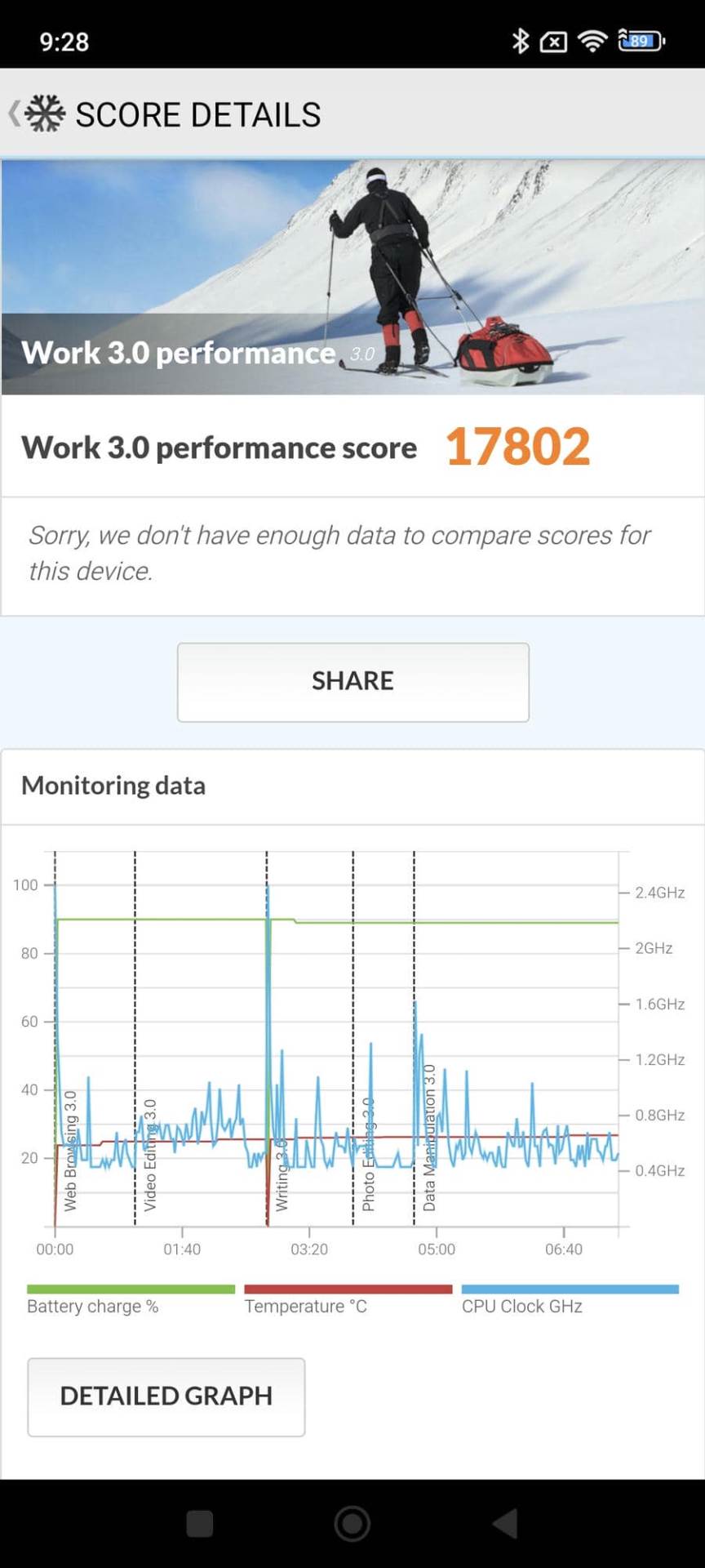  Screenshot_2024-09-15-21-28-30-784_com.futuremark.pcmark.android.benchmark.jpg - SmartLife / Ilija Baošić 