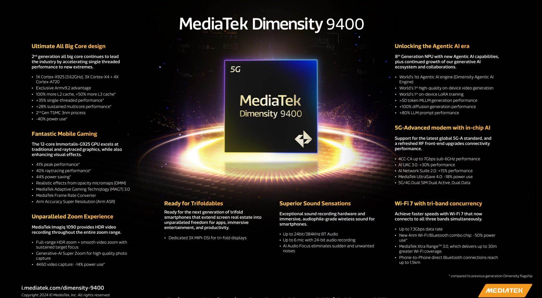 Dimensity 9400 Dimensity 9400