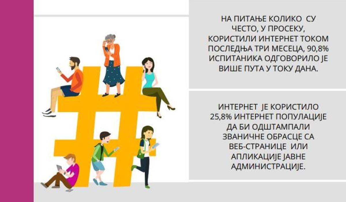  Istraživanje _ upotreba interneta u Srbiji _ Izvor Printscreen stat.gov (2).jpg - Printscreen / stat.gov.rs 