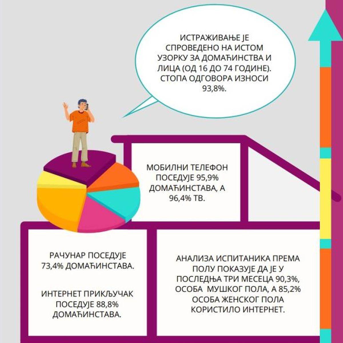  Istraživanje _ upotreba interneta u Srbiji _ Izvor Printscreen stat.gov (3).jpg 