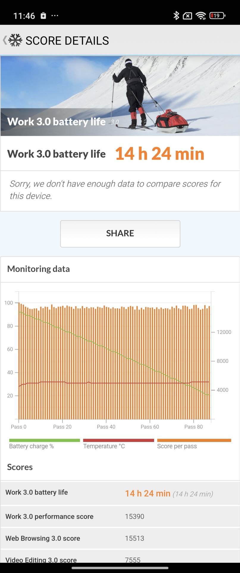  Screenshot_2024-09-16-11-46-41-868_com.futuremark.pcmark.android.benchmark.jpg - Smartlife 