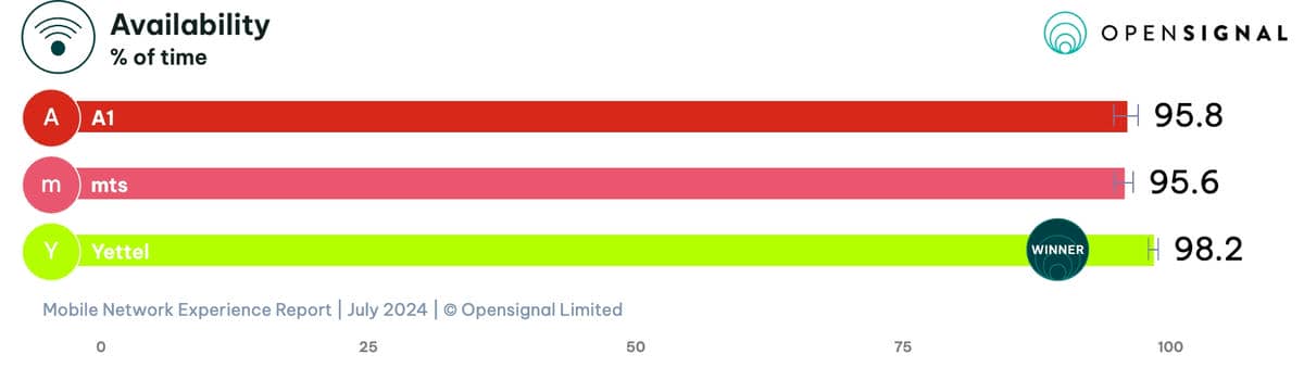  opensignal-coverage-availability-3g4g5g.jpg - Opensignal Limited 