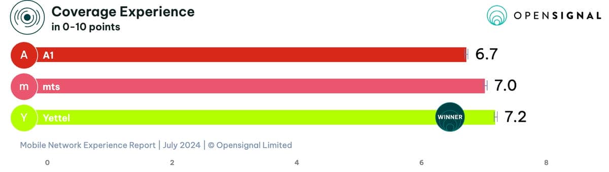  opensignal-coverage-xxcoverageexperience-overall.jpg 
