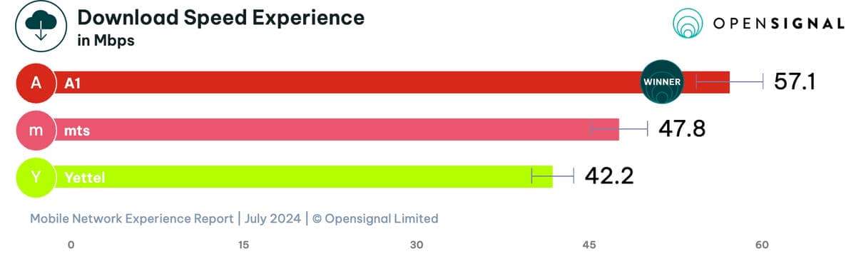  opensignal-overall-download-overall.jpg - Opensignal Limited 