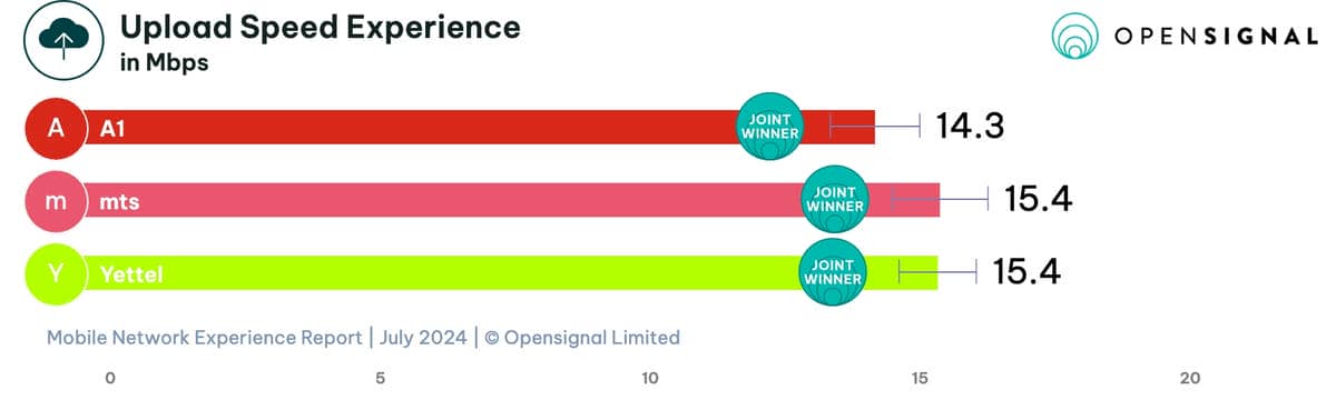  opensignal-overall-upload-overall.jpg - Opensignal Limited 