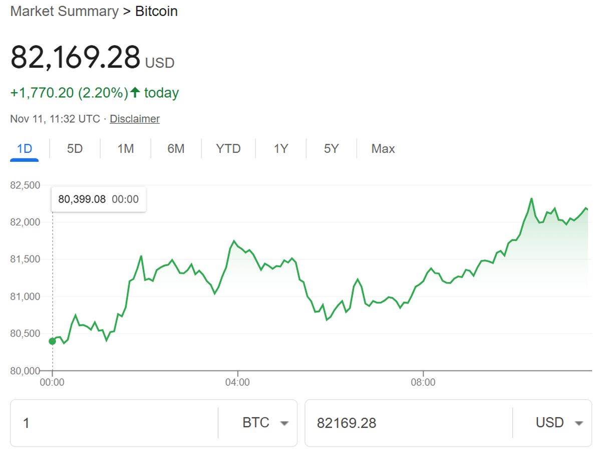 Bitcoin vrednost 111124 _ Izvor Google.jpg   Bitcoin vrednost 111124 _ Izvor Google.jpg