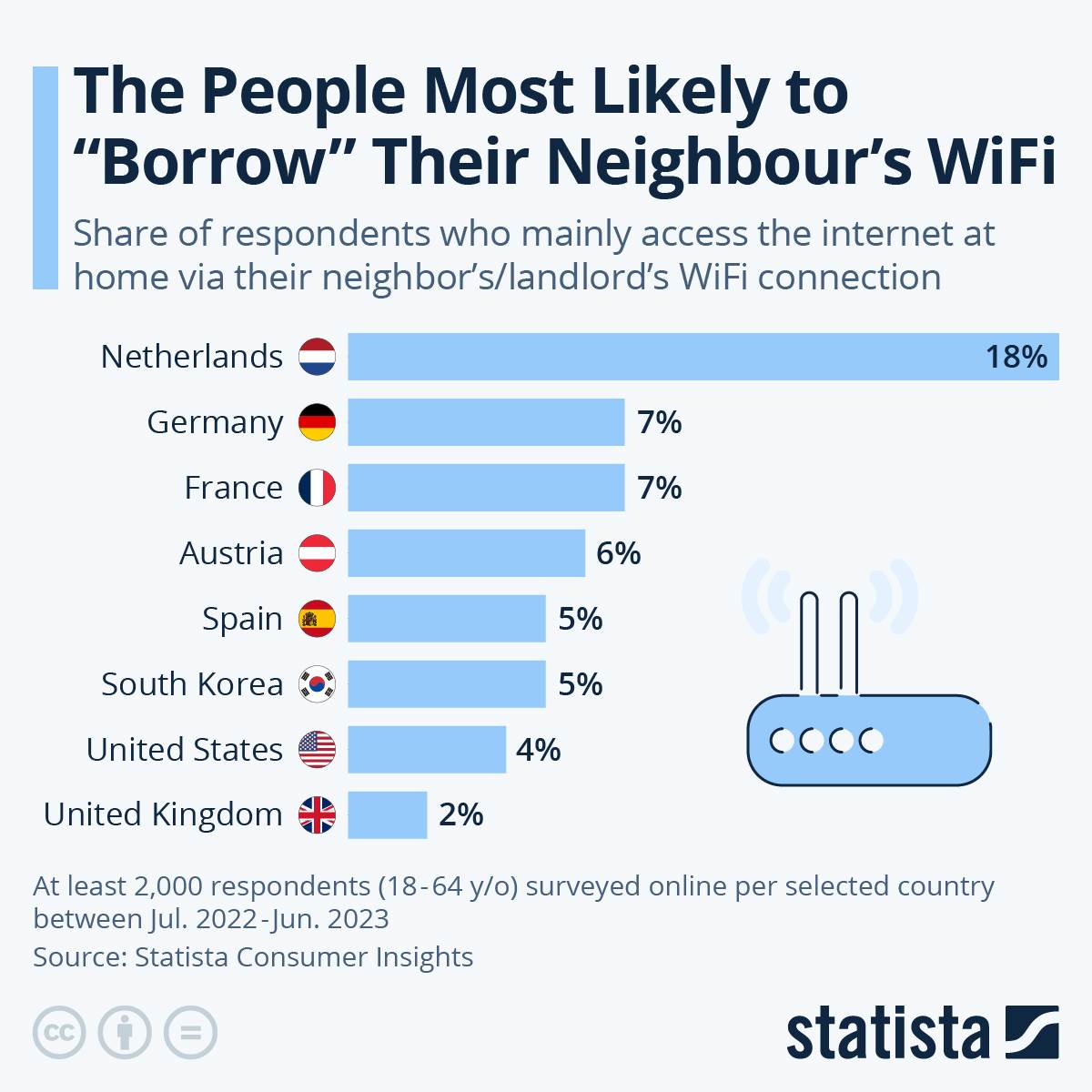 Ko najviše krade Wi-Fi Ko najviše krade Wi-Fi