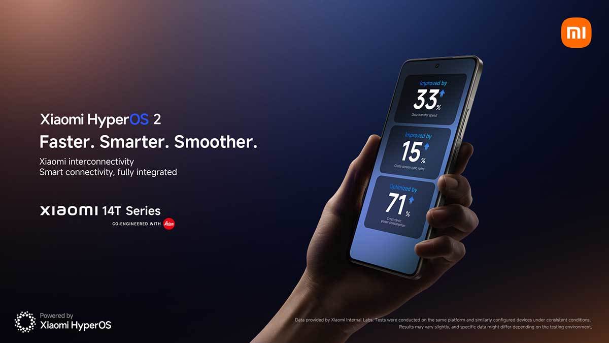 Xiaomi 14T prvi telefon sa HyperOS 2 Xiaomi 14T prvi telefon sa HyperOS 2