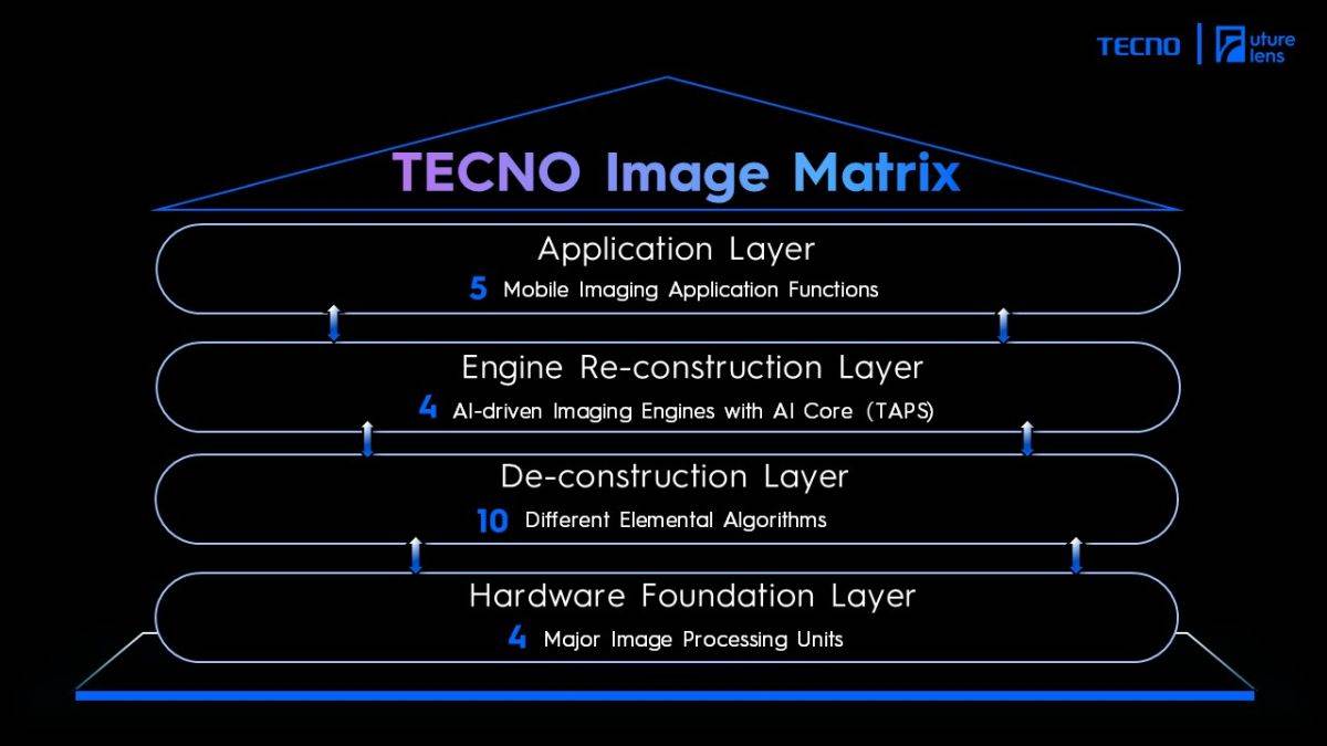  TECNO’s groundbreaking AI InnoVision Matrix.jpg 