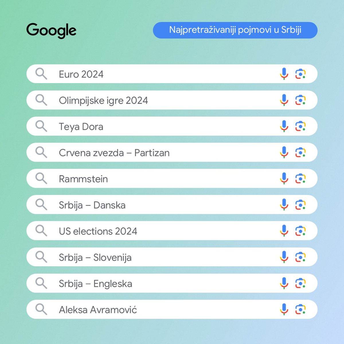  1 Najpretraživaniji pojmovi u Srbiji.jpg - Google 