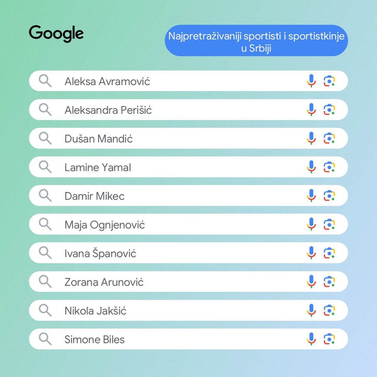 2 Najpretraživaniji sportisti i sportistkinje u Srbiji.jpg - Google   2 Najpretraživaniji sportisti i sportistkinje u Srbiji.jpg - Google