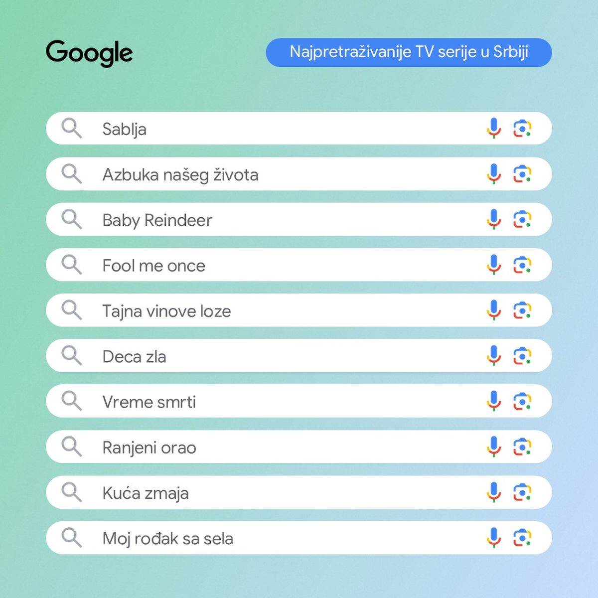3 Najpretraživanije TV serije u Srbiji.jpg   3 Najpretraživanije TV serije u Srbiji.jpg