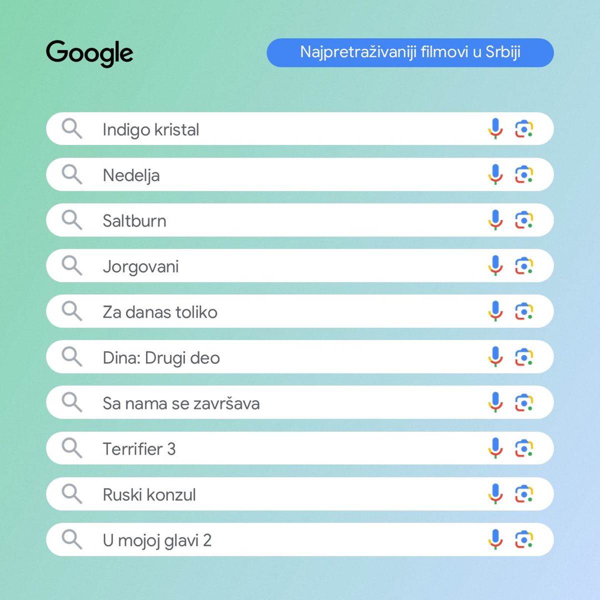 4 Najpretraživaniji filmovi u Srbiji.jpg - Google   4 Najpretraživaniji filmovi u Srbiji.jpg - Google