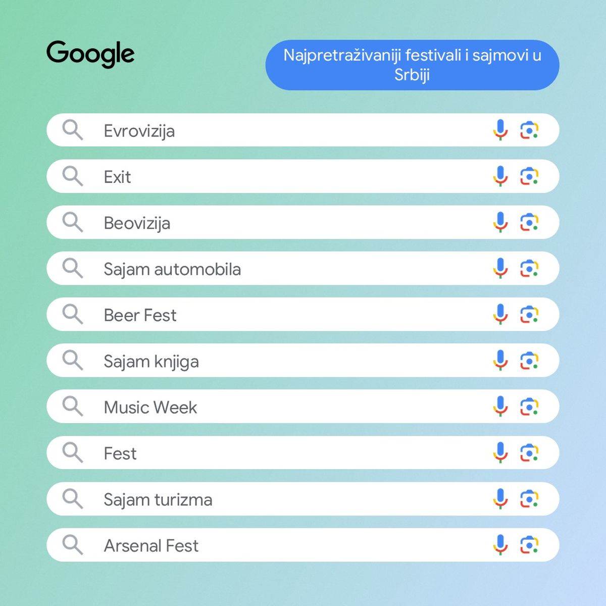5 Najpretraživaniji festivali i sajmovi u Srbiji.jpg - Google   5 Najpretraživaniji festivali i sajmovi u Srbiji.jpg - Google