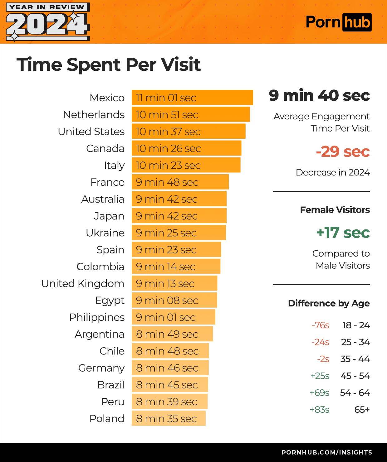  2 Najviše vremena po zemljama _ Foto Printscreen.jpg 