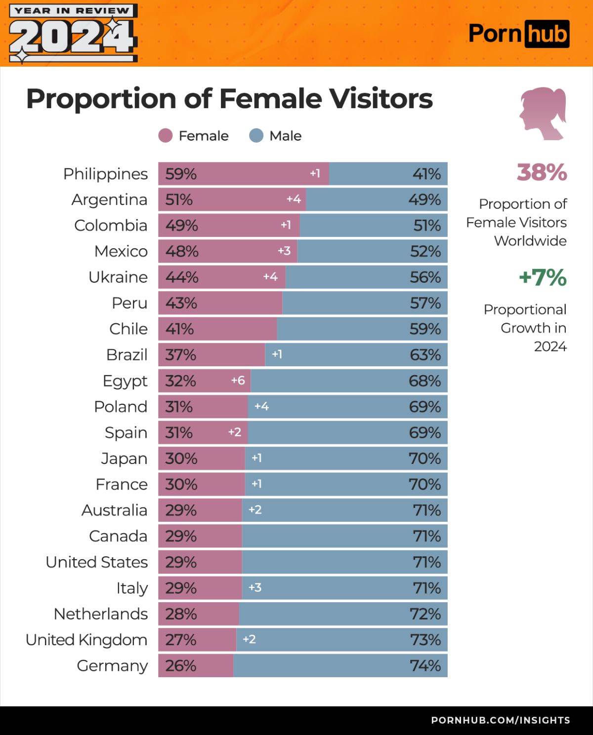  6 Udeo žena posetilaca po zemljama _ Foto Printscreen.jpg - printscreen 