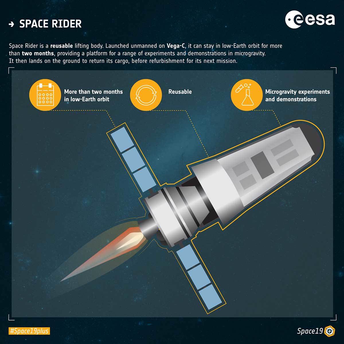  Space Rider 1.jpg - ESA 