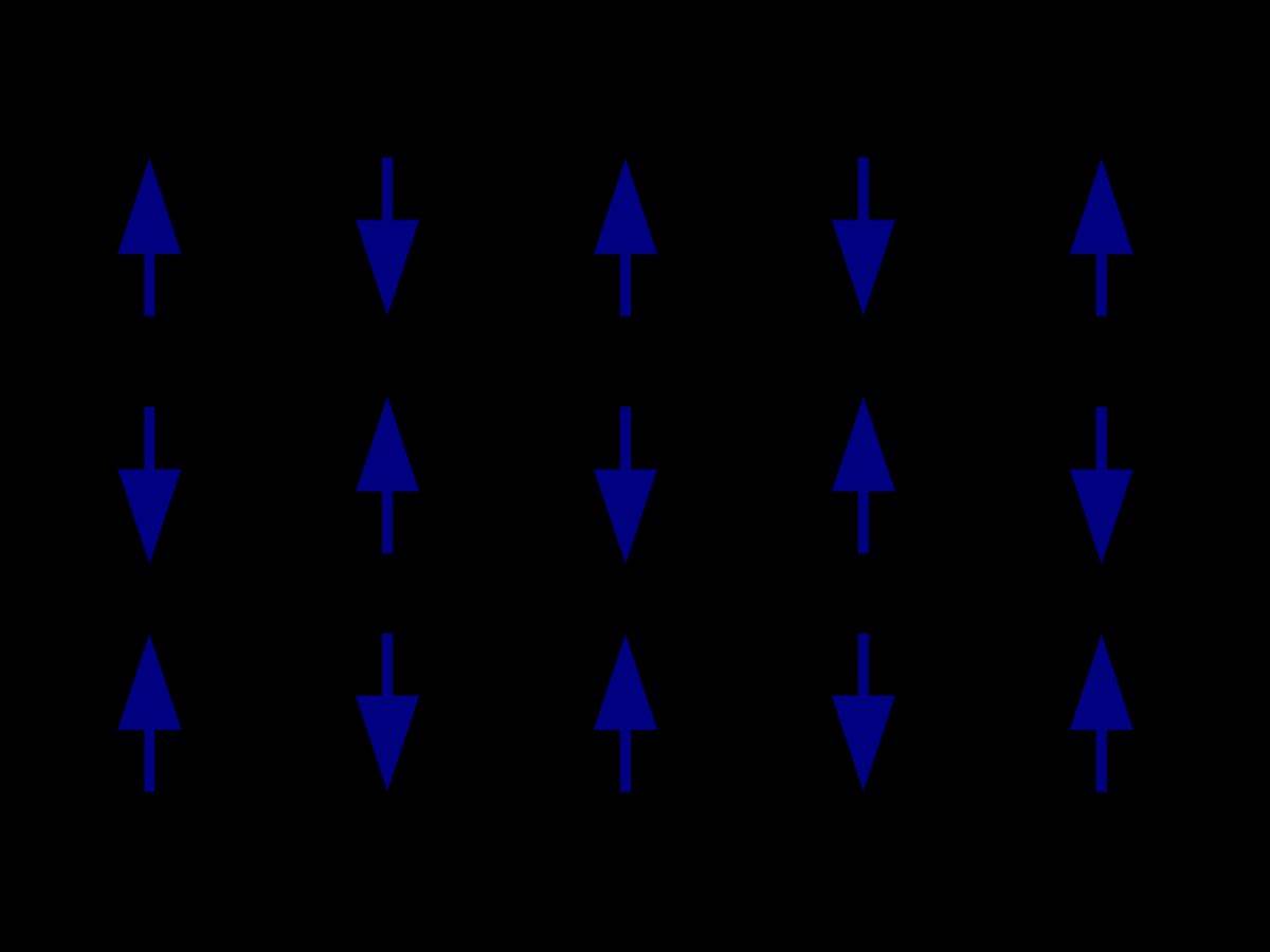  Magnetske orijentacije elektorna antiferomagneta _ Izvor Wikimedia Michael Schmid.jpg 