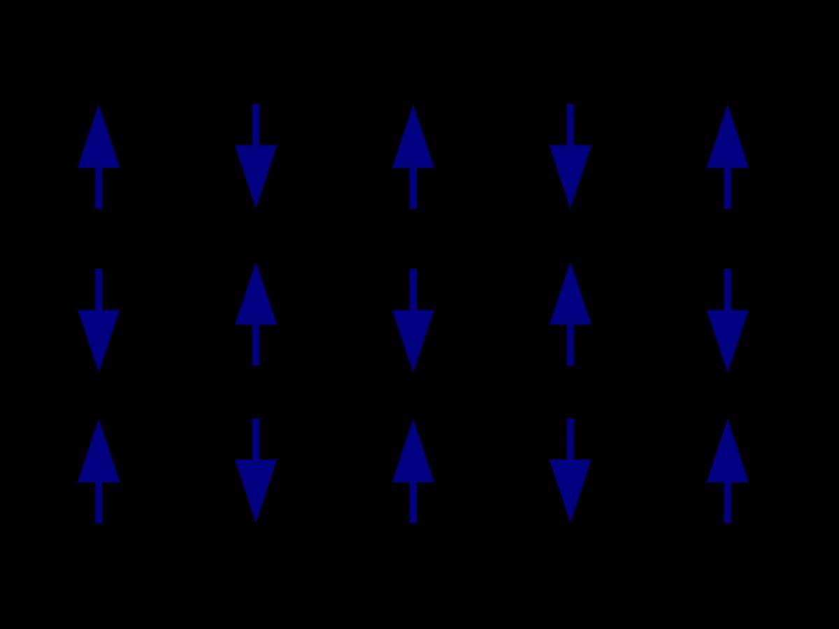 Magnetske orijentacije elektorna antiferomagneta _ Izvor Wikimedia Michael Schmid.jpg Magnetske orijentacije elektorna antiferomagneta _ Izvor Wikimedia Michael Schmid.jpg