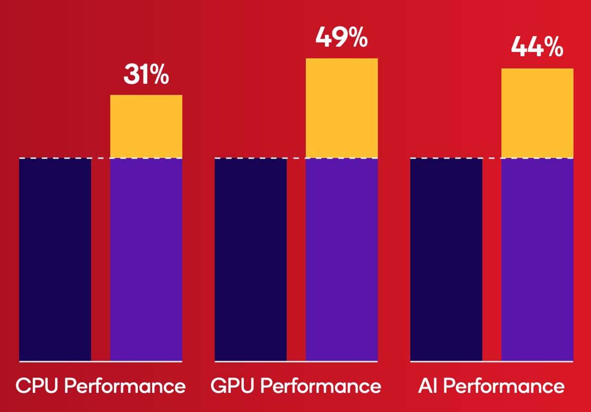 Snapdragon 8s Gen 3 vs Snapdragon 8s Gen 4 performanse Snapdragon 8s Gen 3 vs Snapdragon 8s Gen 4 performanse