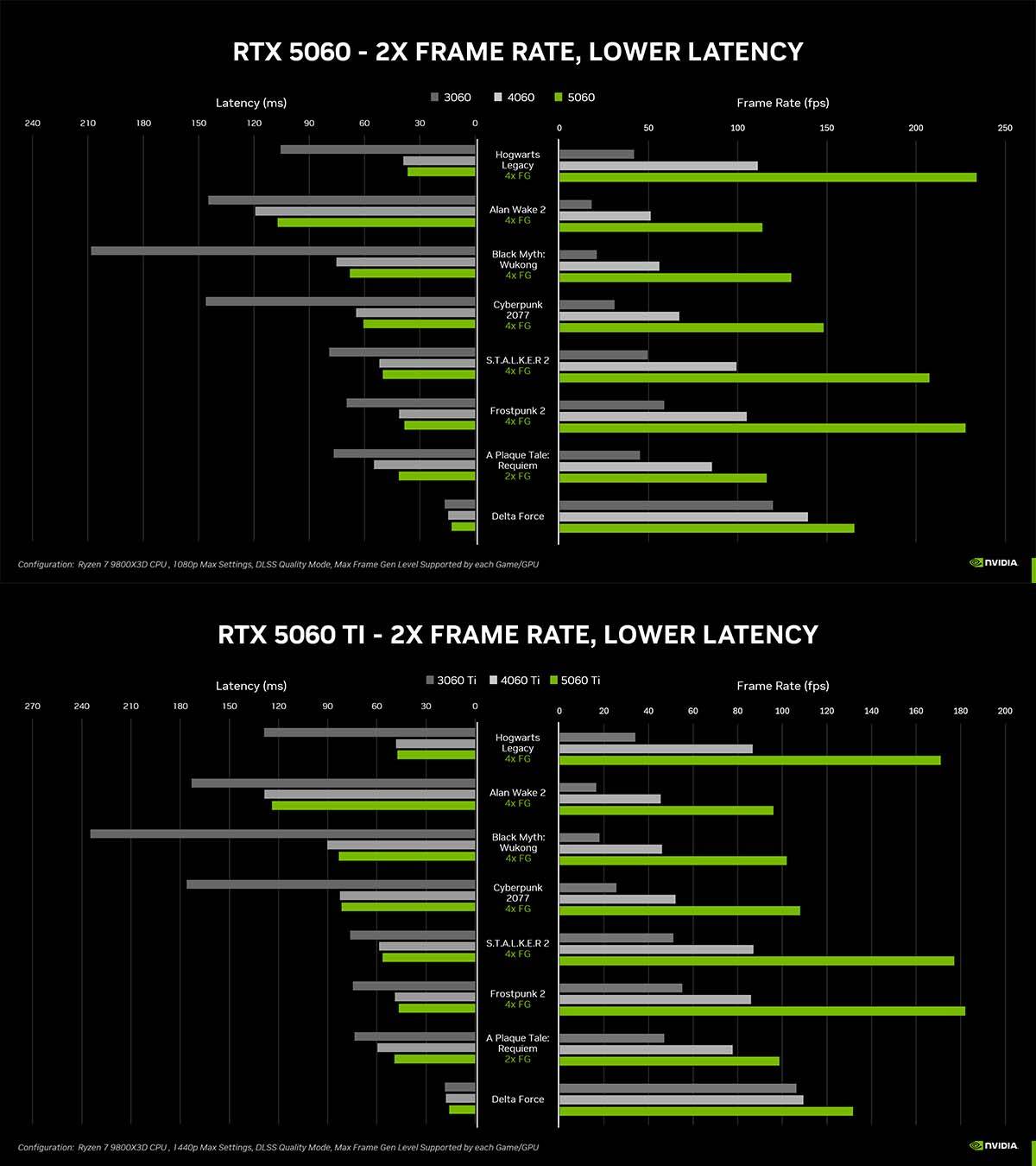 RTX 5060 performanse RTX 5060 performanse