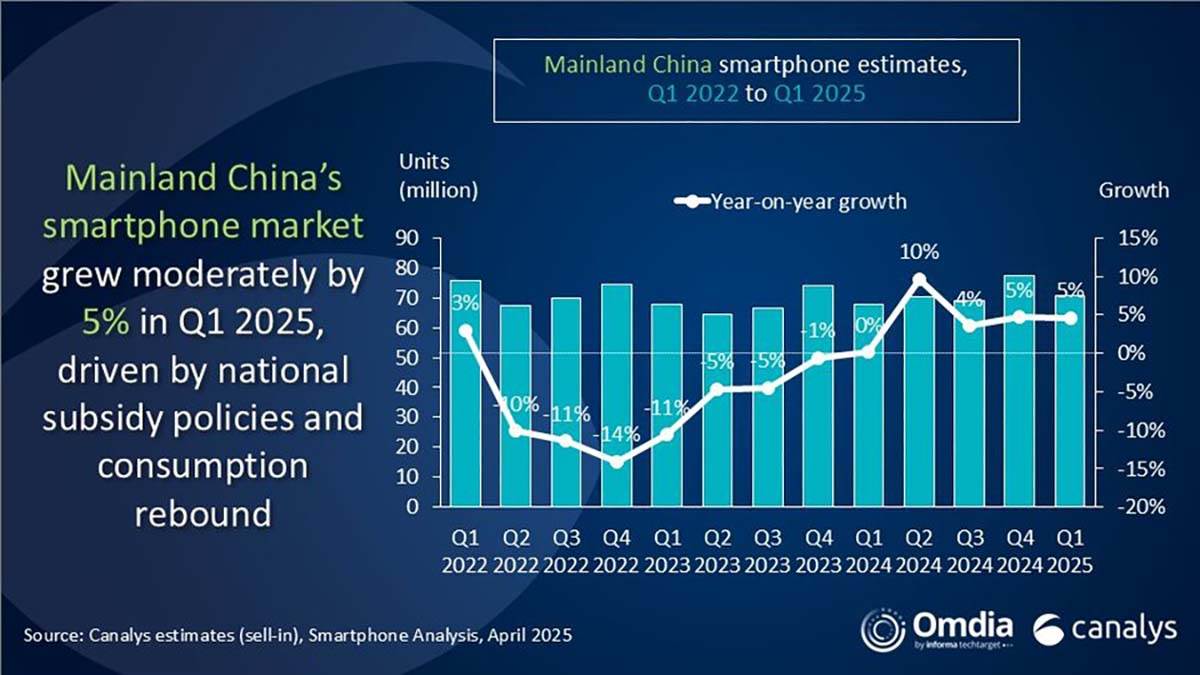 Kinesko tržište pametnih telefona   Kinesko tržište pametnih telefona