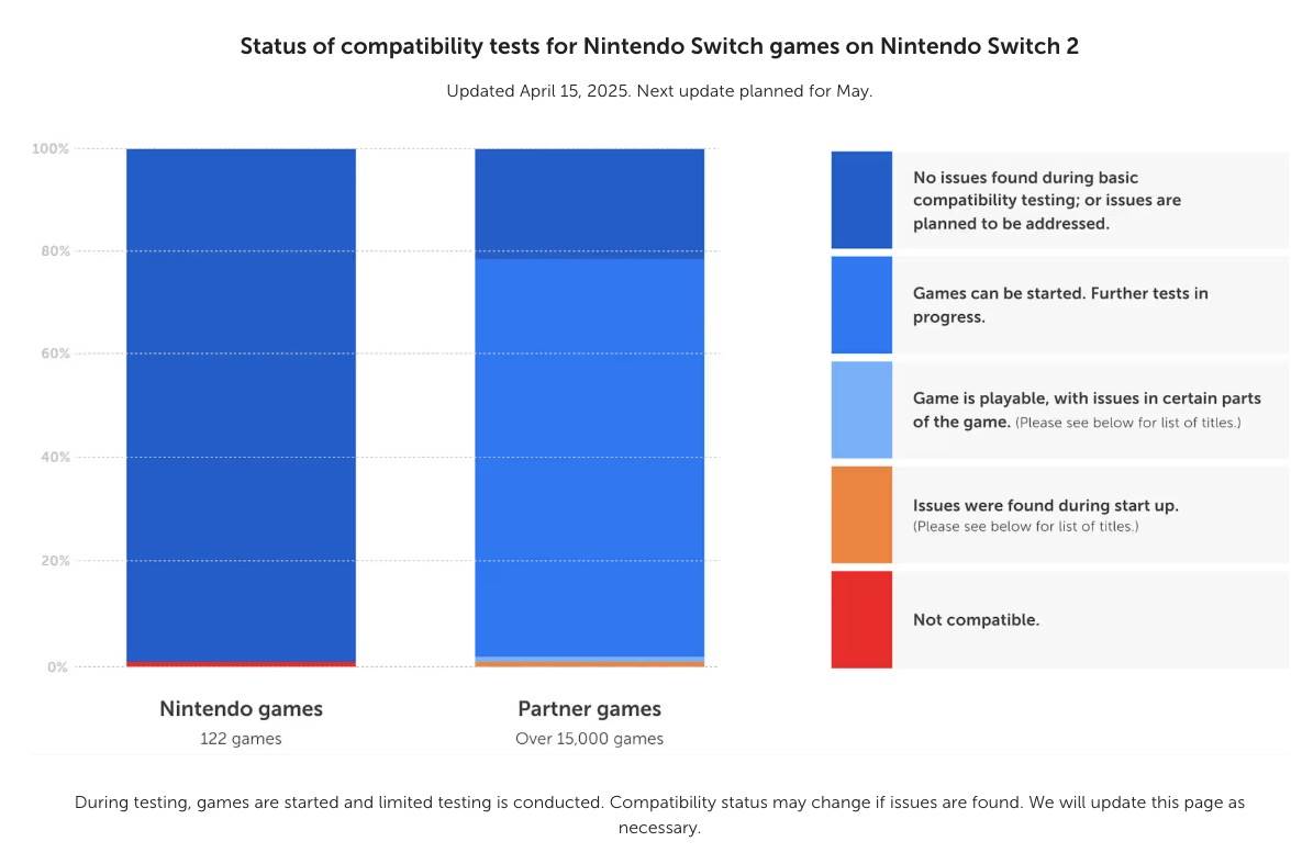 Nintendo Switch 2 kompatibilnost Switch 1 igara Nintendo Switch 2 kompatibilnost Switch 1 igara