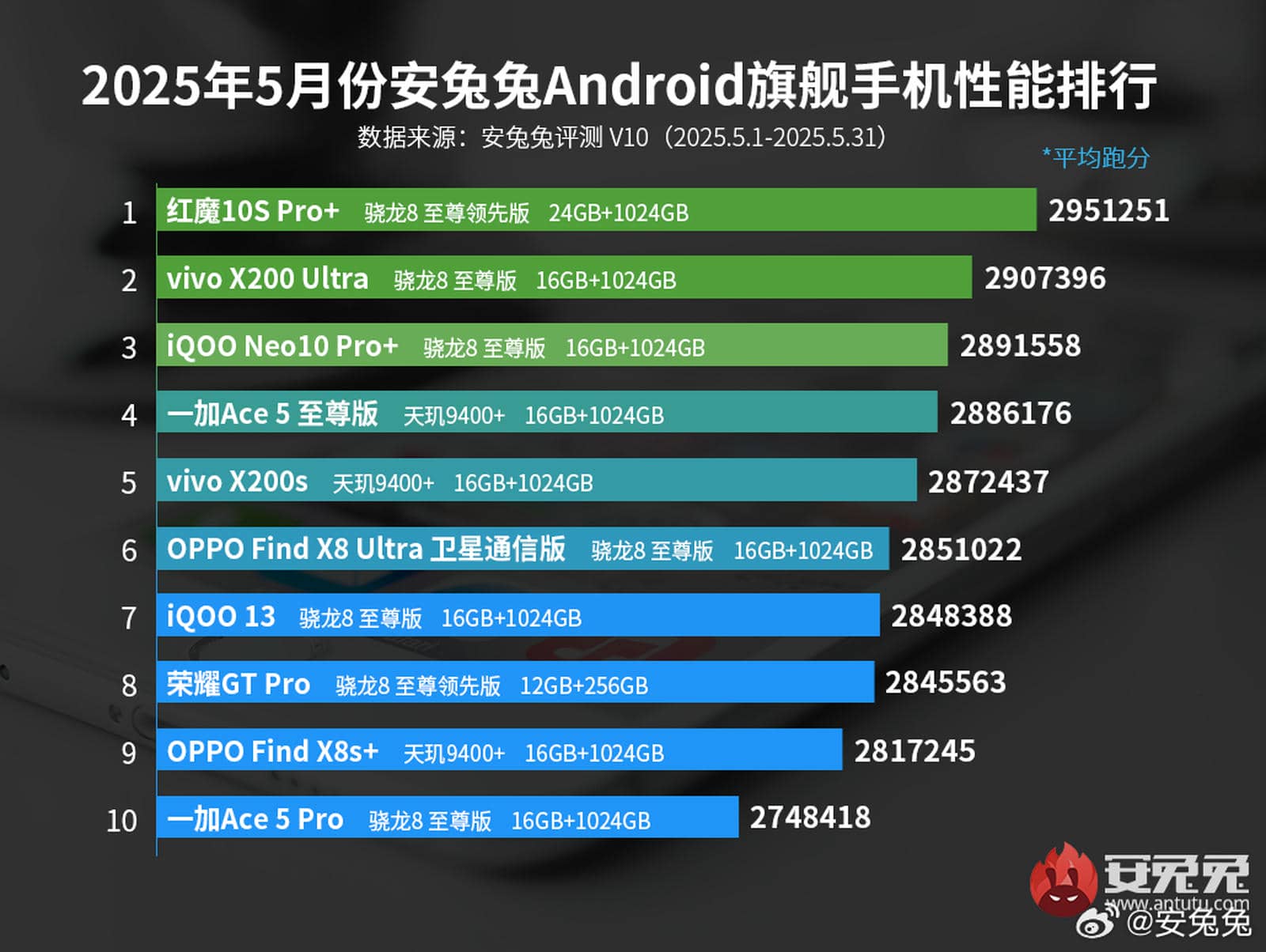 Top 10 lista najmoćnijih Android telefona   Top 10 lista najmoćnijih Android telefona