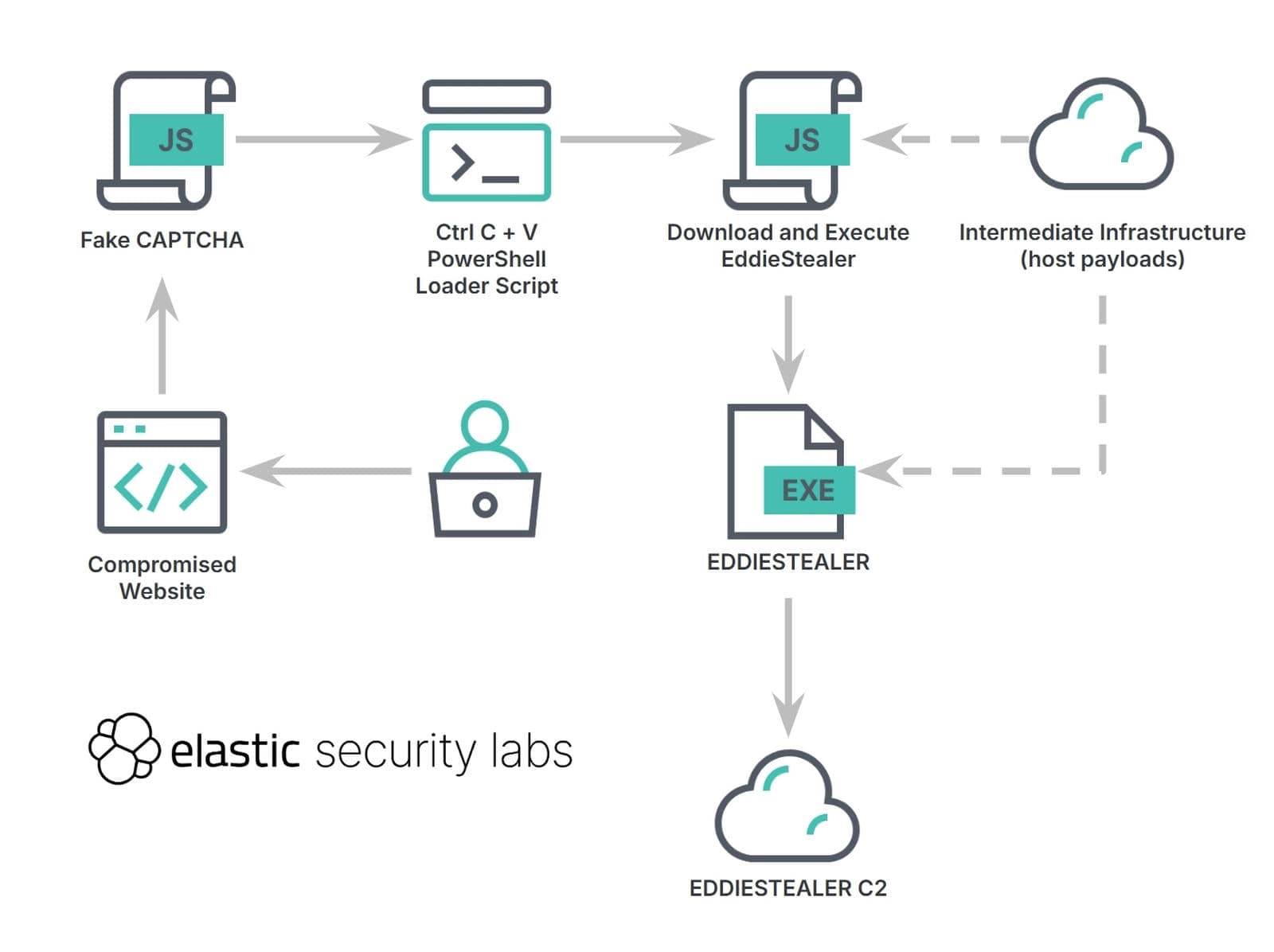 EDDIESTEALER   EDDIESTEALER