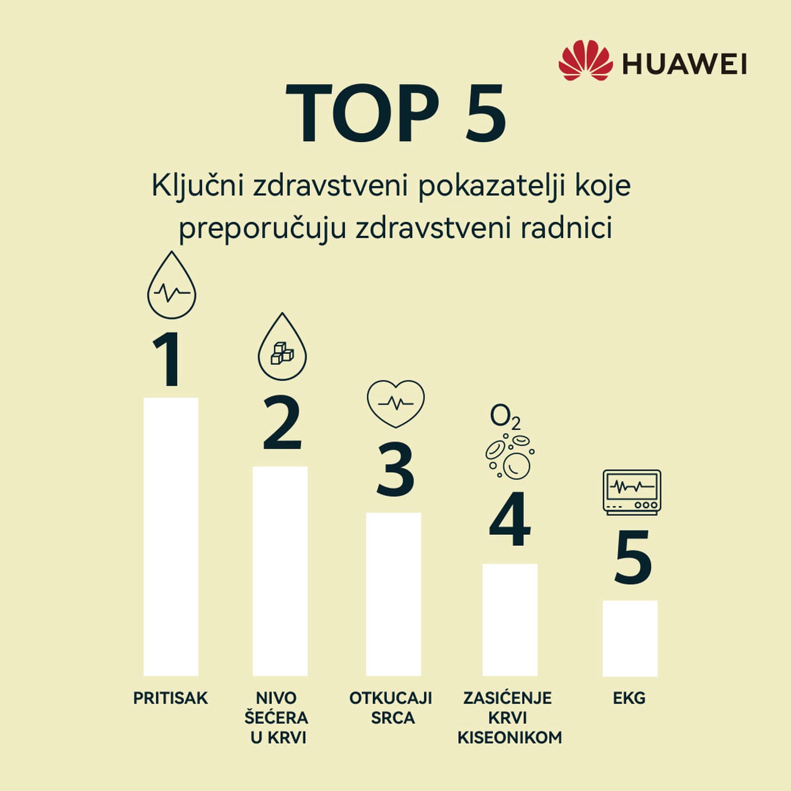 Ključni pokazatelji koje preporučuju zdravstveni radnici   Ključni pokazatelji koje preporučuju zdravstveni radnici