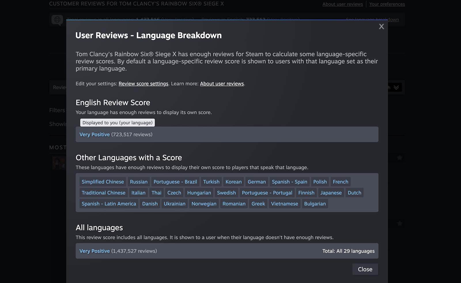Steam ocenjivanje na osnovu jezika Steam ocenjivanje na osnovu jezika