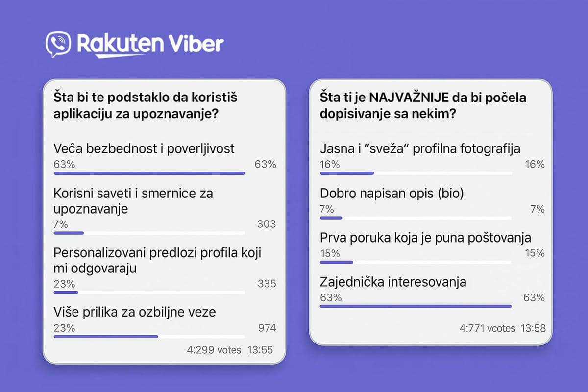  Viber anketa dejting 