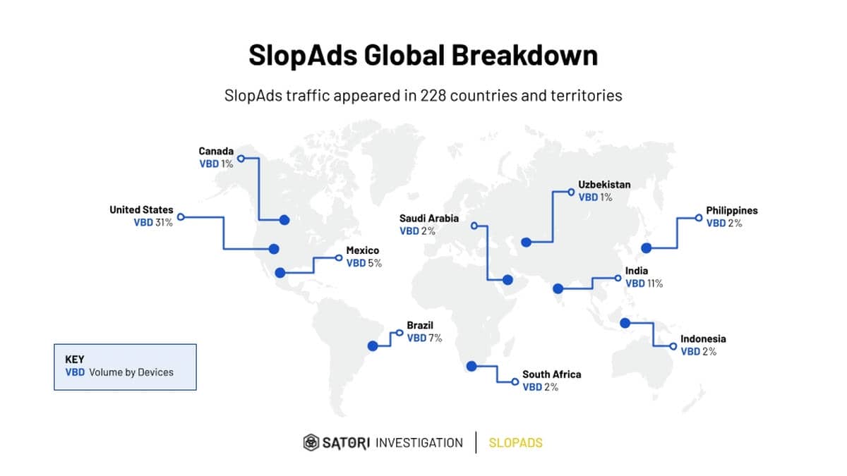  SlopAds prevara globalna kampanja 