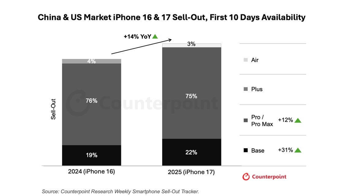 iPhone 17 serija prodaja u SAD i Kini iPhone 17 serija prodaja u SAD i Kini