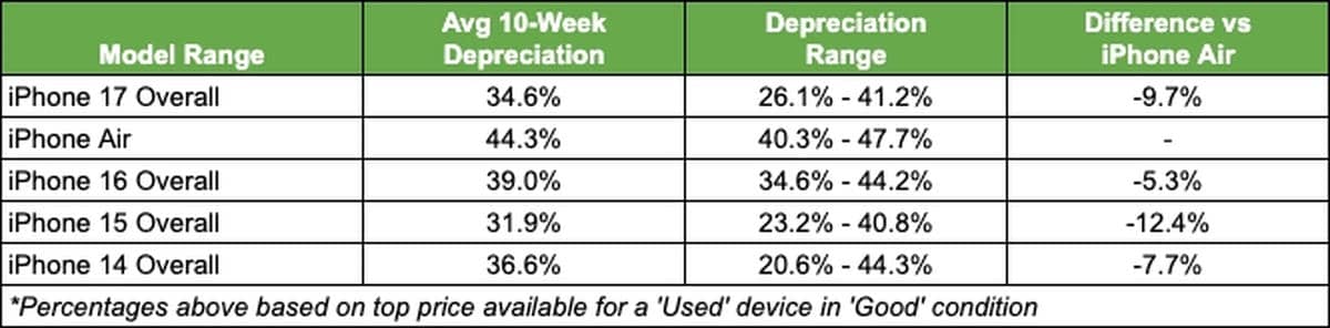  Prosečna cena poređenje 