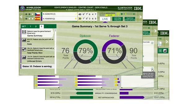  IBM Vimbldon aplikacija. 