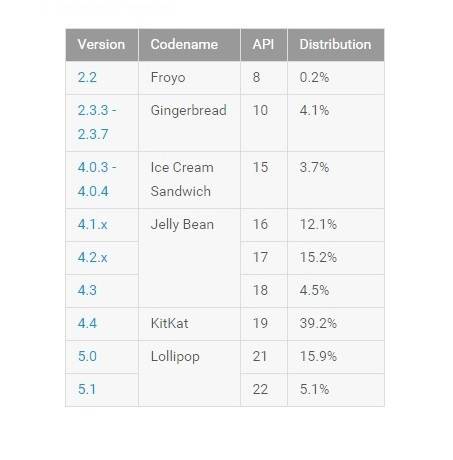   - Android/screenshot 