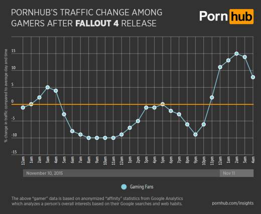 - PornHub/The Next Web    - PornHub/The Next Web