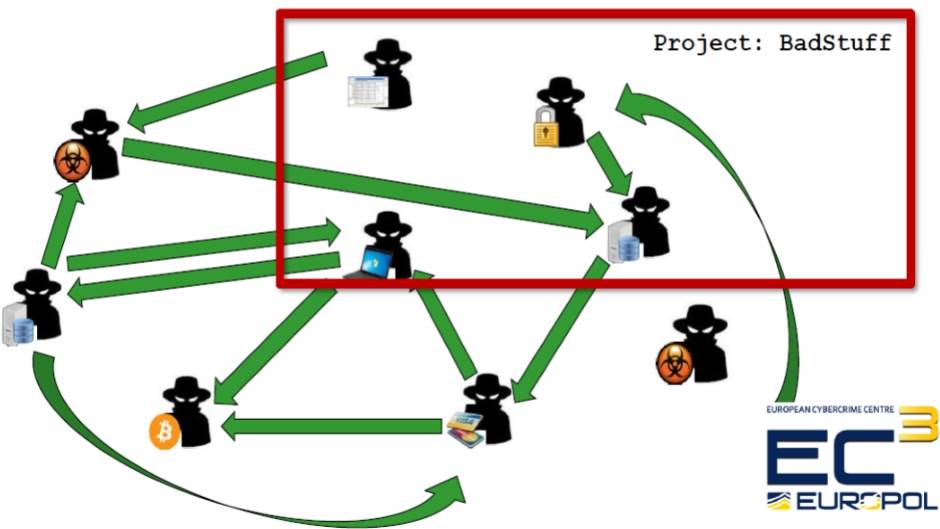   - Europol/Kaspersky Lab. 