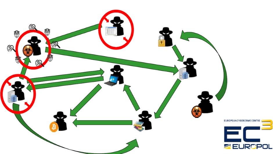   - Europol/Kaspersky Lab. 