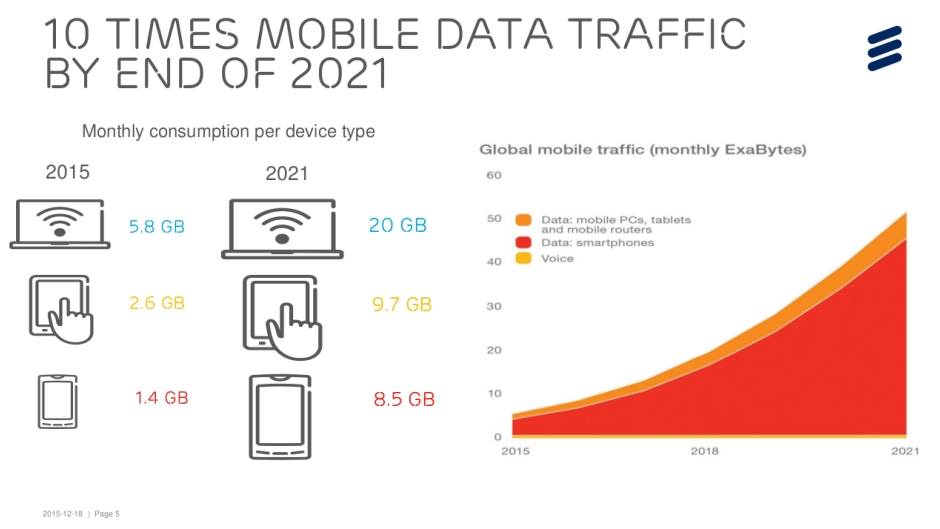 - Ericsson.    - Ericsson.