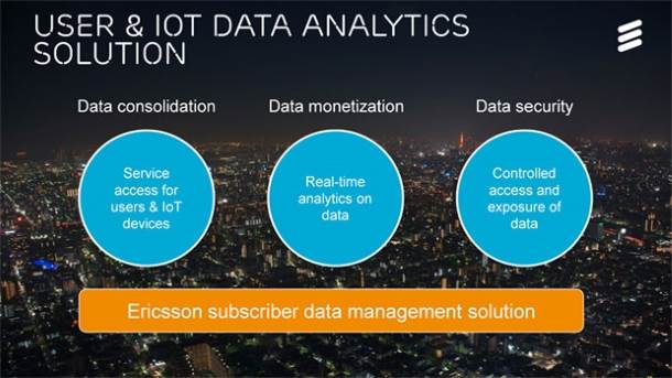  Ericsson, IoT, Internet of Things 