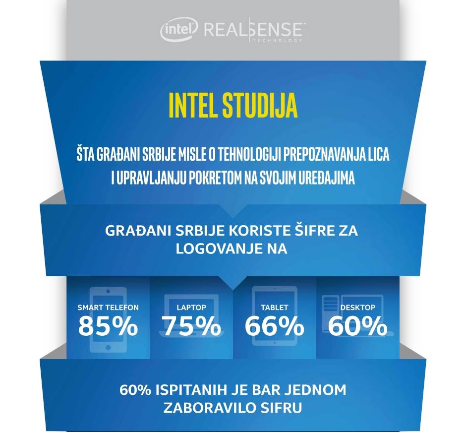   - Intel Srbija. 