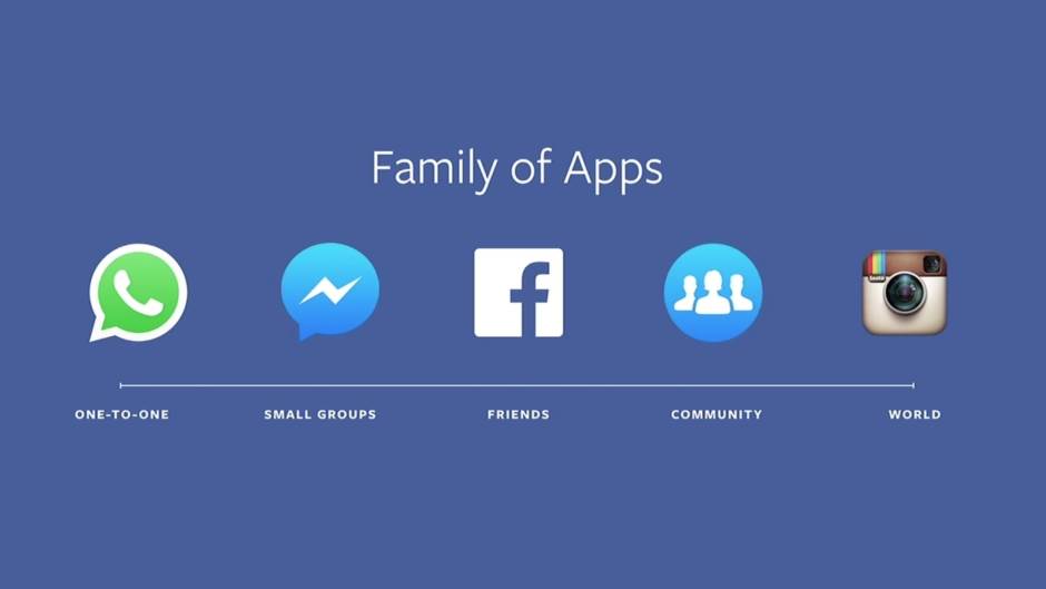  Facebook, Aplikacije, Insta, Messenger, Instagram, Aplikacija, Apps, App, WhatsApp, VocAp 