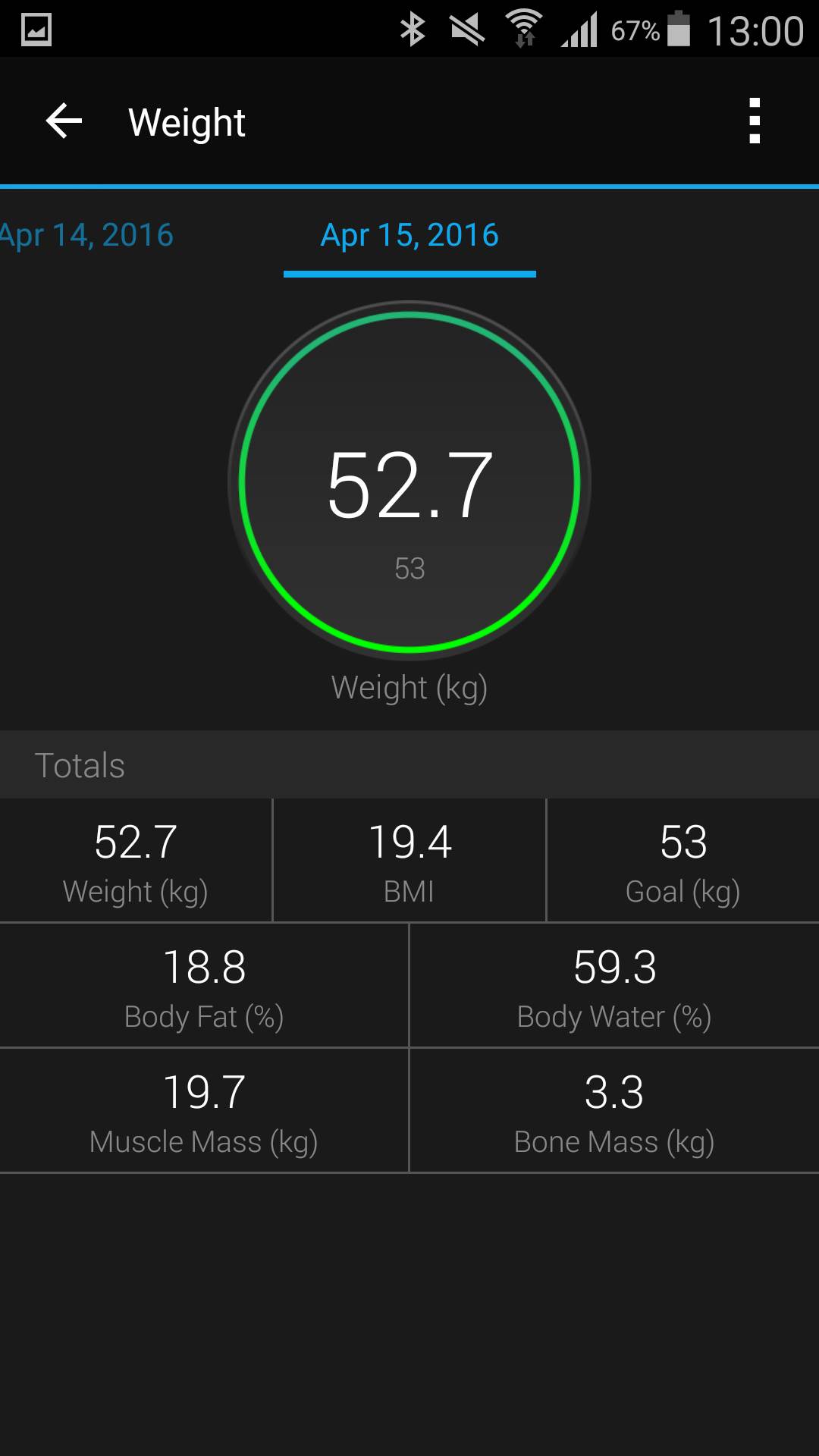   - MONDO/Stafan Stojanović 