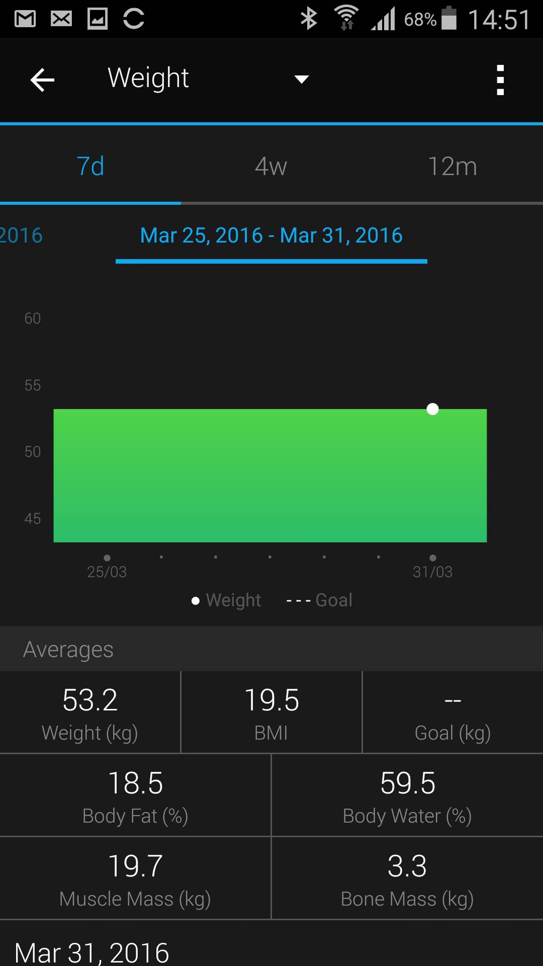   - MONDO/Stafan Stojanović 